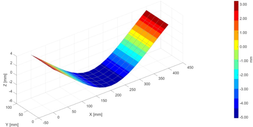 3D plot of the reconstructed shape of a plate under bending load.